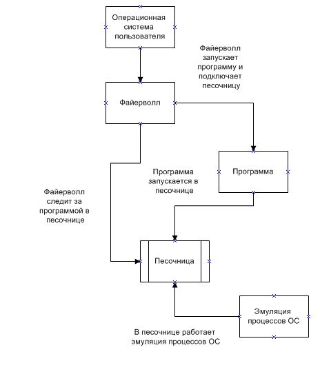 Схема работы антивируса