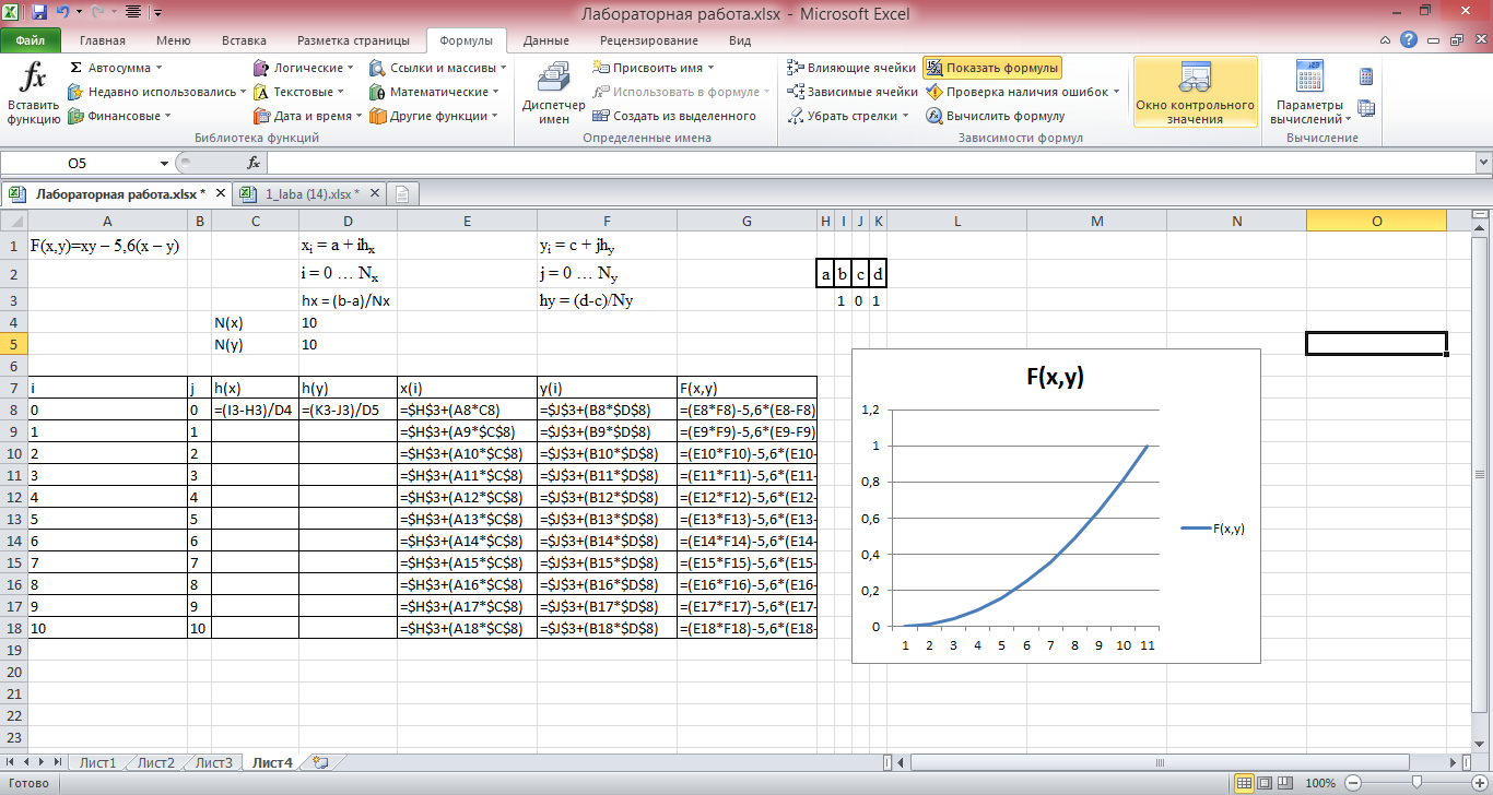 Какой формуле соответствует график. Оформление лабораторной работы на листочке. Сервис зависимости формул зависимые ячейки. Выполните команду сервис зависимости формул зависимые ячейки.