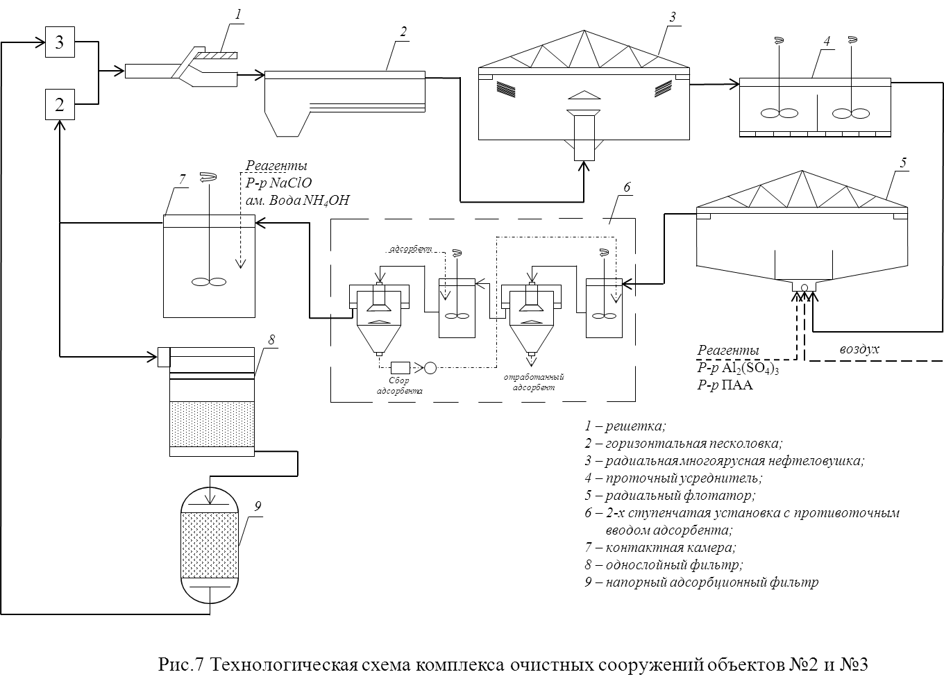 Технологическая схема очистки сточных вод. Технологическая схема очистных сооружений сточных вод. Технологическая схема реагентно механической очистки. Технологическая схема станции очистки сточных вод.
