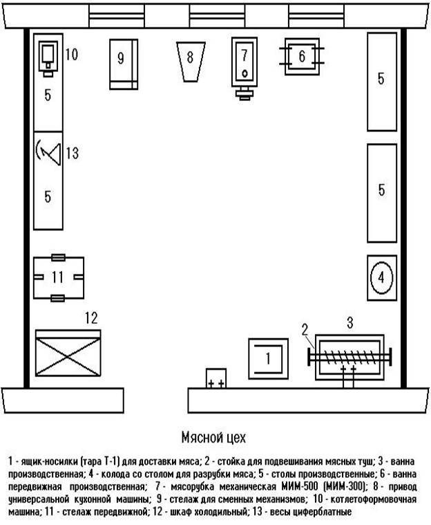 Организация рабочих мест в горячем цехе