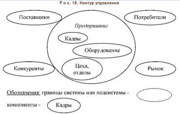 Системная карта менеджмент