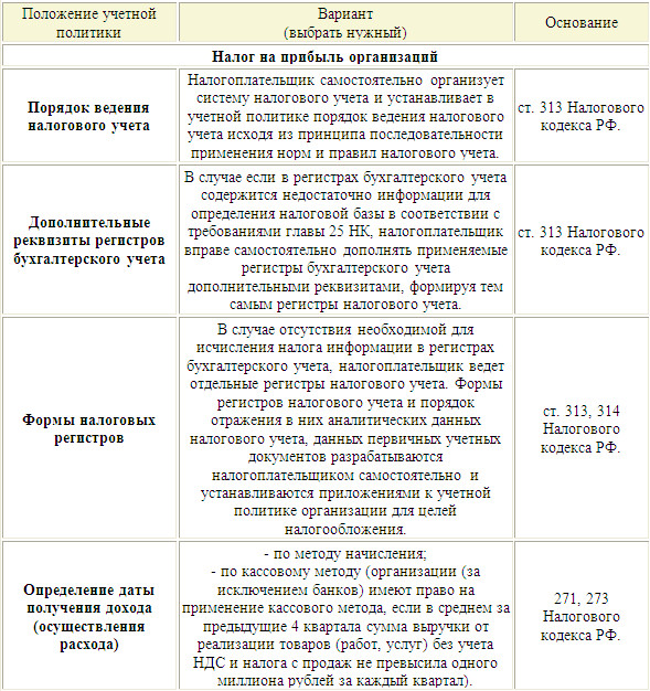 Формы регистров бухгалтерского учета применяемые организацией в учетной политике образец