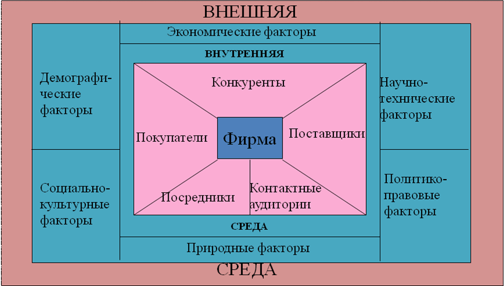 Т среда