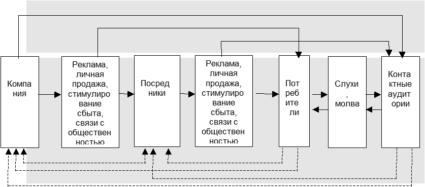 Схема филиппа котлера