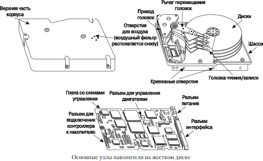Электрическая схема жесткого диска