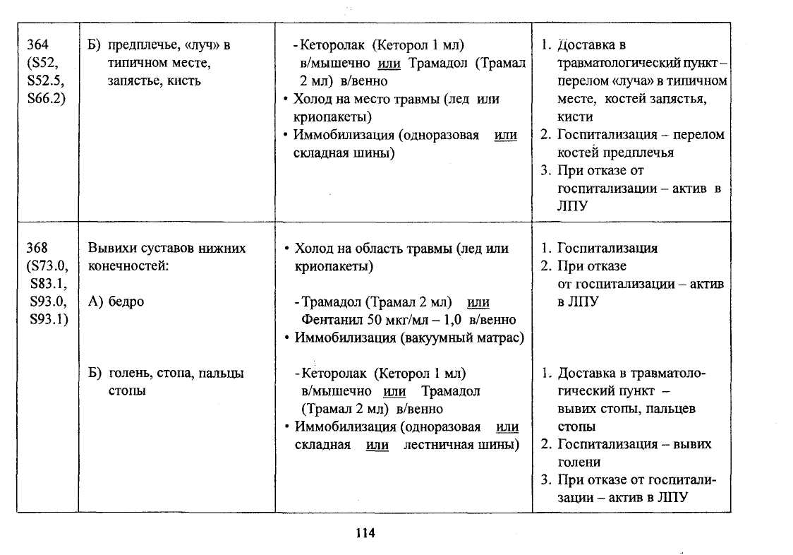 План сестринских вмешательств при переломе ребер