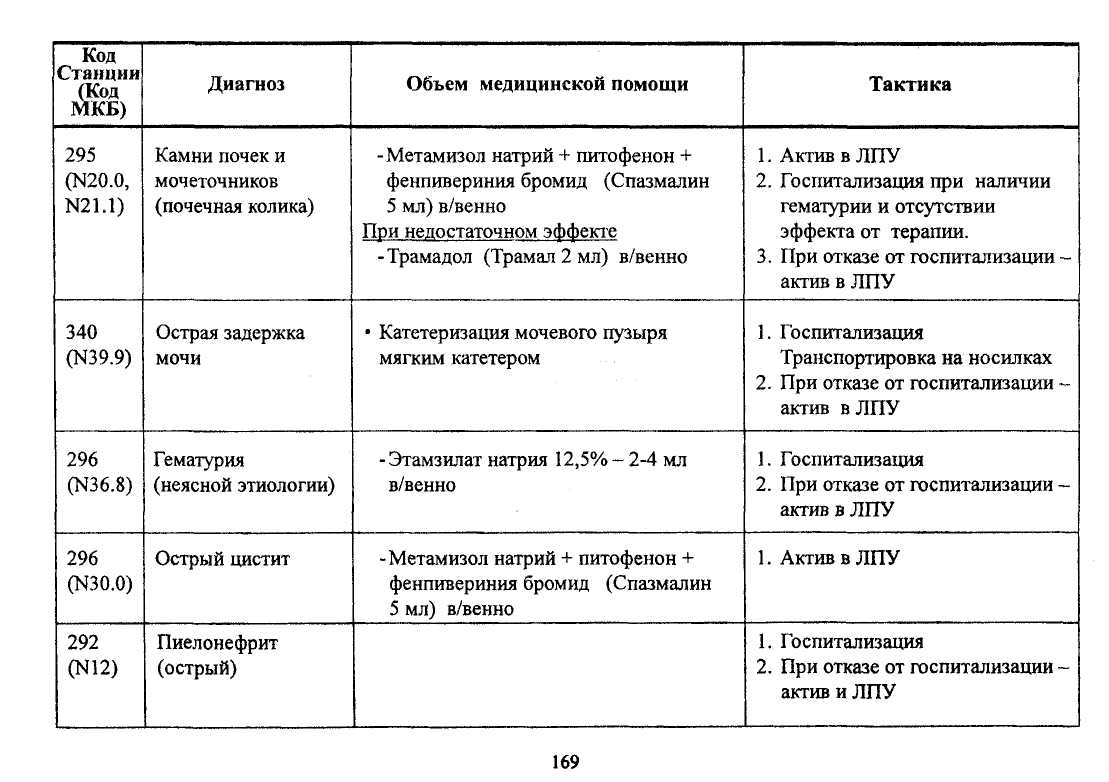 Колики диагноз. Мкб и почечная колика дифференциальная диагностика. Дифференциальная диагностика почечной коли. Дифференциальная диагностика при правосторонней почечной колике. Мочекаменная болезнь дифференциальная диагностика.