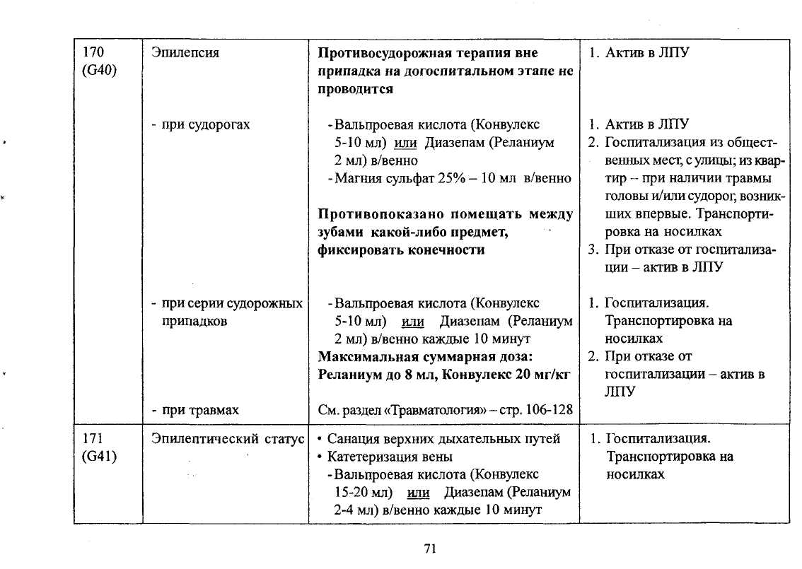 Дневник приступов эпилепсии образец