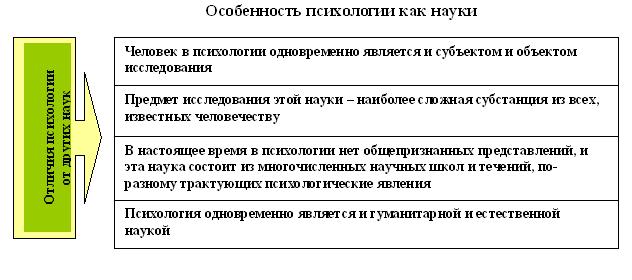 Предметом психологии как науки является. Специфика науки психологии. Специфика научно-психологического познания. Предмет и особенности психологии как науки. Особенность предмета психологии.