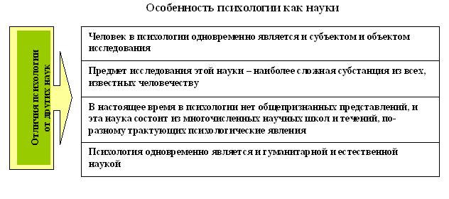 Особенности отличающие его от других. Особенности науки психология. Особенности психологической науки. Особенности психологии как науки. Особенности психологических знаний.