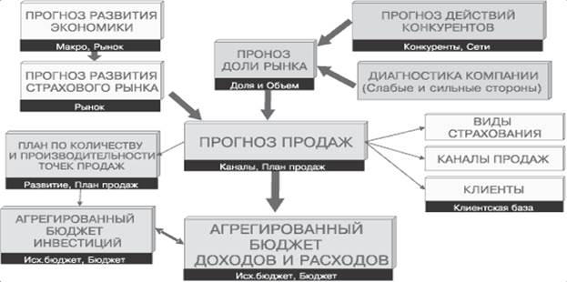 Стратегический план развития кафедры иностранных языков