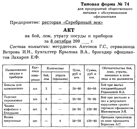Характеристика Торговых Помещений Магазина Характеристика Торговых Помещений Магазина