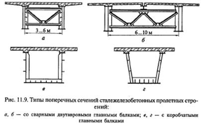 Сталежелезобетонное пролетное строение типовой проект