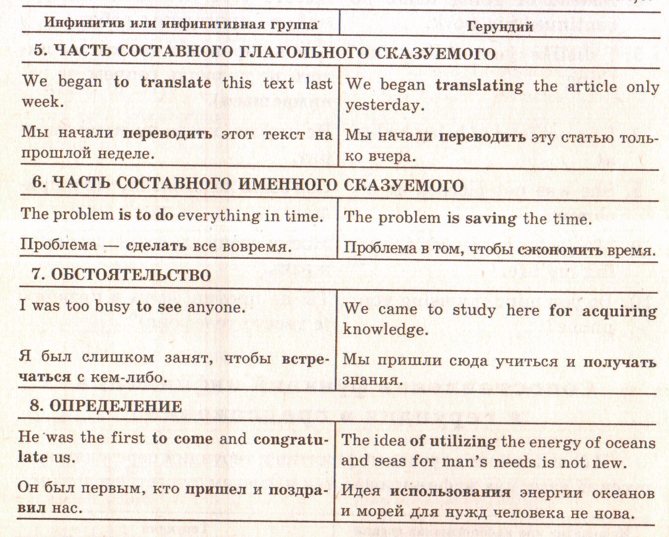 Определить функцию инфинитива