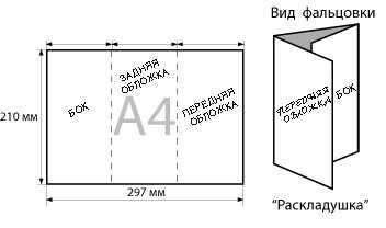 Как сделать лифлет в indesign