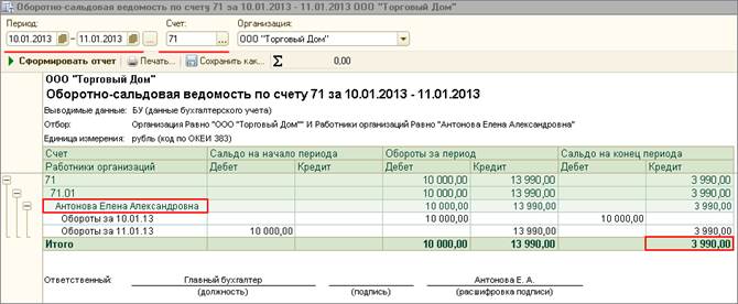 Схема 71 счета