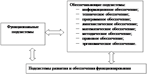 Реферат: Автоматизированные информационные системы и их классификация 2