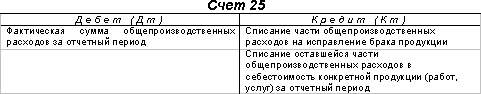 Списание 26 счета