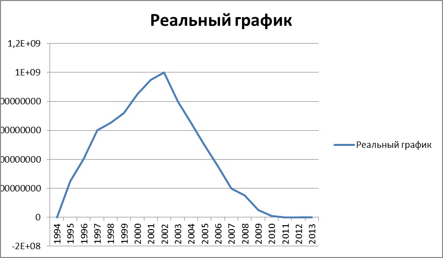 Схема ммм 1994