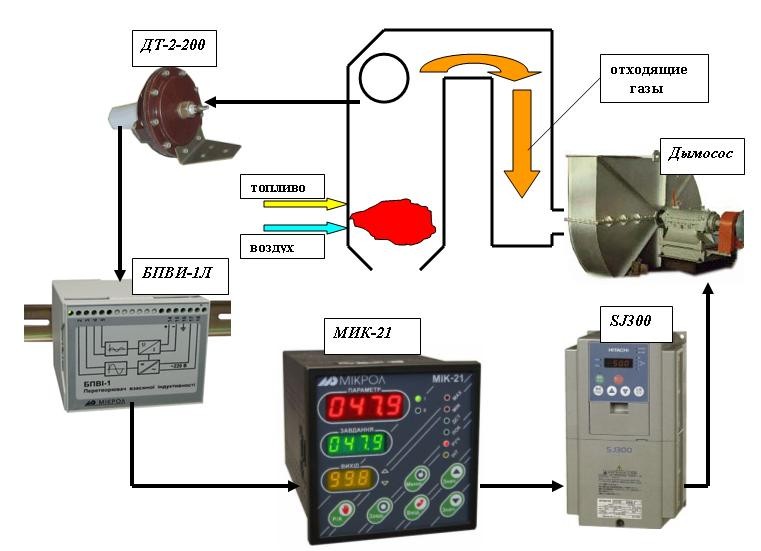 Автоматика контур. Контроль разряжения в топке котла. Измерение разряжения в топке котла. Схема подключения датчика разрежения на котел. Датчик разрежения в топке котла.