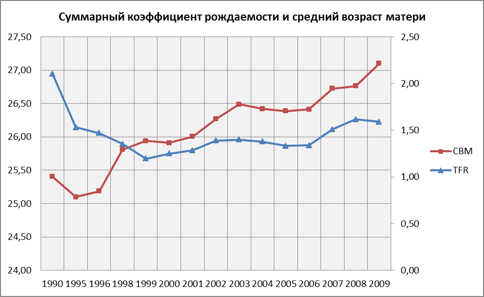 Программа по повышению рождаемости