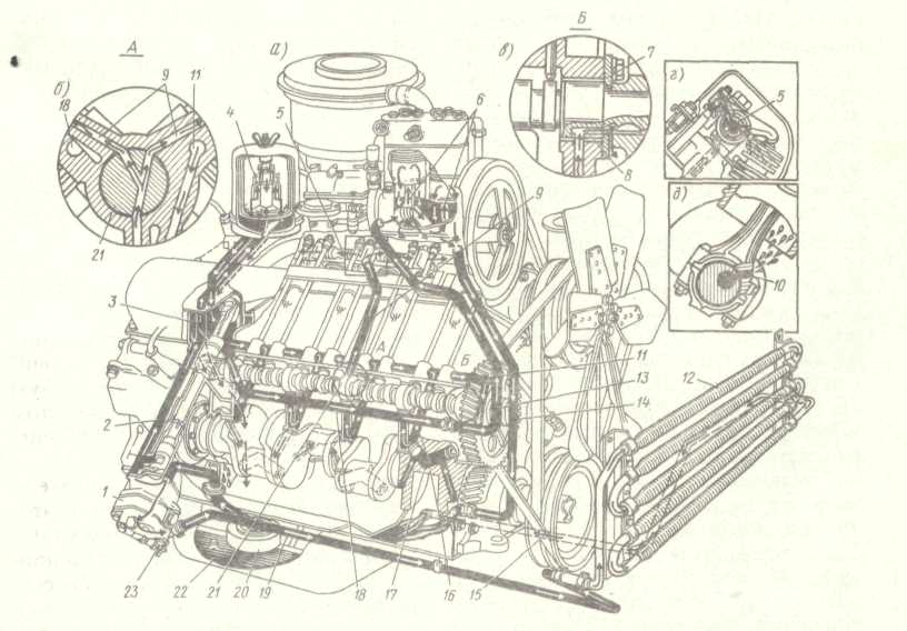 Масло двигатель зил 131. Система смазки двигателя ЗИЛ 130. Масляная система ДВС ЗИЛ 130. Система смазки ДВС ЗИЛ 130. Масляная система двигателя ЗИЛ 131.