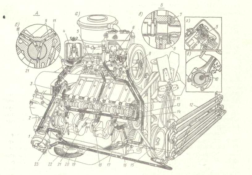 Датчики зил 130. Система смазки двигателя ЗИЛ 130. Масляная система ДВС ЗИЛ 130. Система смазки ДВС ЗИЛ 130. Масляная система двигателя ЗИЛ 131.