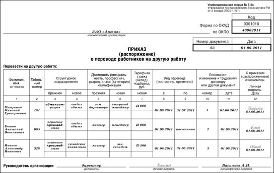 Приказ т5 о переводе на другую должность внутри организации образец