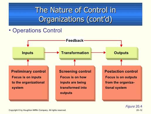 Operations control. Control nature.
