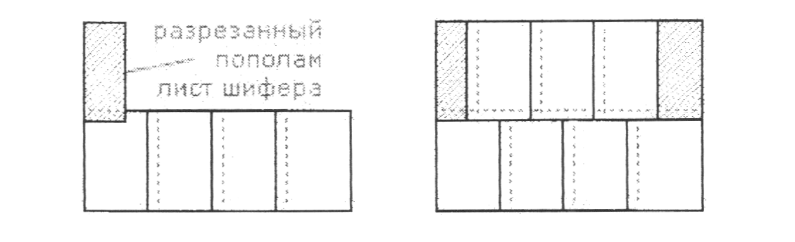 Схема укладки шифера с подрезкой углов