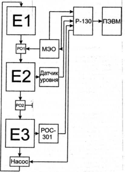 Су р 130 схема