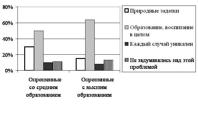 Ученые опросили 2 группы жителей страны