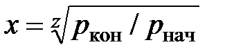 Схема многоступенчатого поршневого компрессора