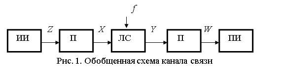 Каналы связи схема