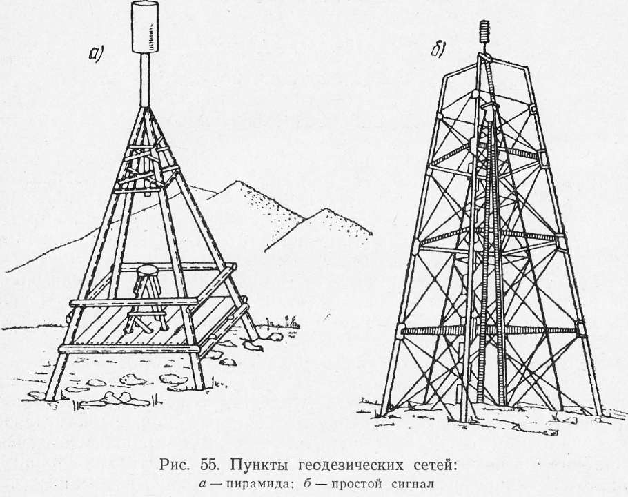 Высотные ходы