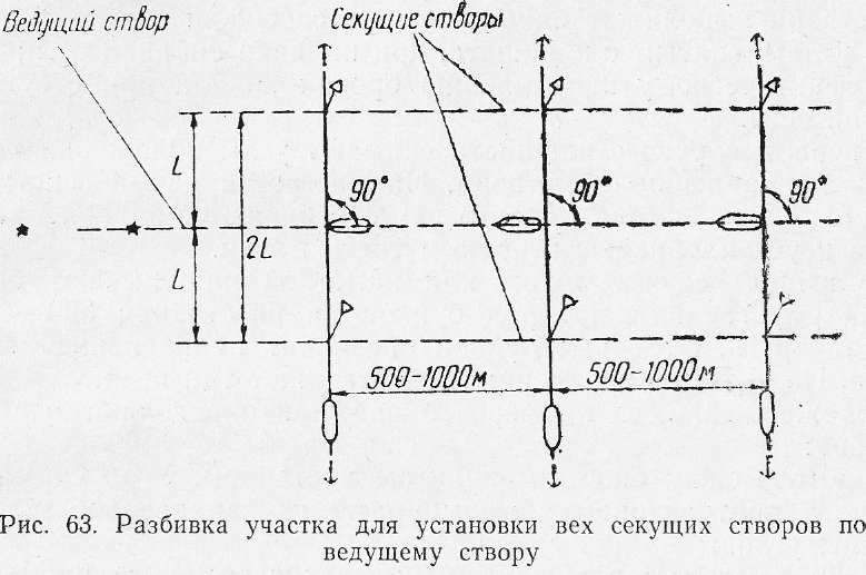 Створ на чертеже