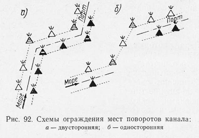 Неутомимая навигация по каналу. Расстановка навигационных знаков. Схема расстановки навигационных знаков на реке. Расстановка навигационных знаков газопровода. Расстановка навигационных знаков на водохранилищах и каналах.