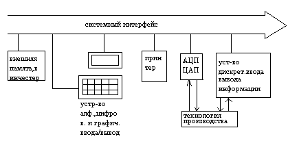 Двк 3 схема