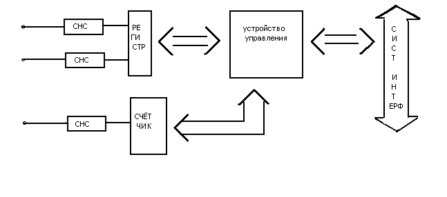 Схема нормализации сигнала