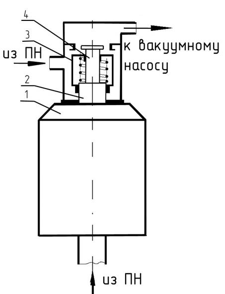 Затвор Вакуумный Для Пожарных Машин Купить