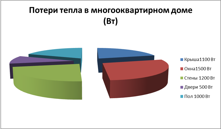 Учет потерь воды