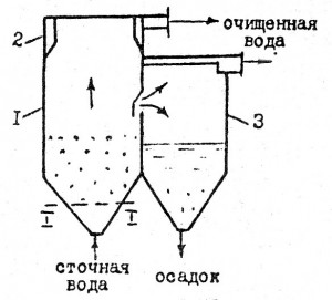 Схема контактного осветлителя