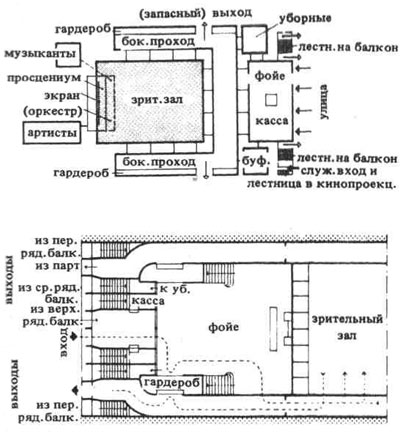 План схема кинотеатра