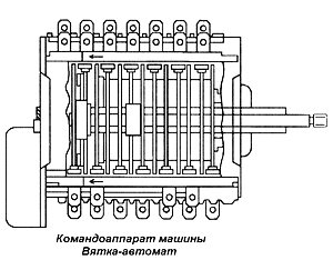 Схема вятки автомата. Командоаппарат стиральной машины Вятка автомат 16. Командоаппарат стиральной машины схема. Командоаппарат стиральной машины Вятка. Циклограмма командоаппарата стиральной машины Вятка-автомат 16.