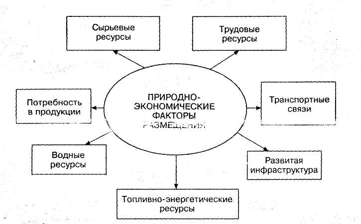 Сырьевые и топливные ресурсы и их размещение. Сырьевые ресурсы предприятия. Сырьевые и топливные ресурсы отрасли. Сырьевые и топливные ресурсы машиностроения и их размещение. Сырьевые отрасли машиностроения и их размещение.