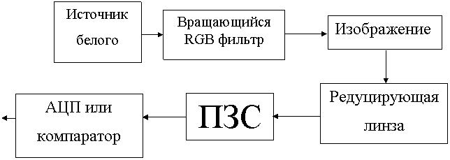 Алгоритмом является инструкция сканера фотография сканера электрическая схема блочная схема