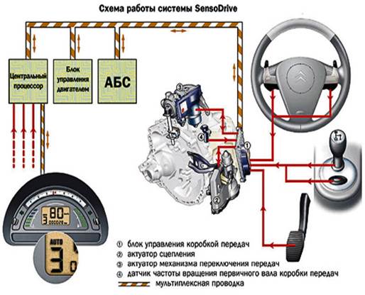 Схема коробки робот