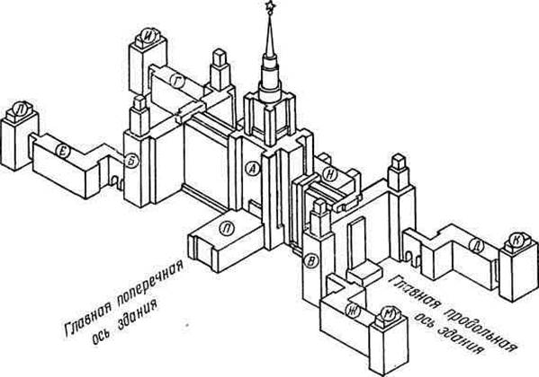 Мгу сво. Схема зданий МГУ на Воробьевых горах. Главное здание МГУ план здания. Главное здание МГУ планировка. Планировка главного здания МГУ.