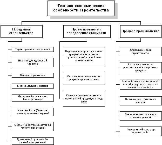 Технико экономическая отрасль