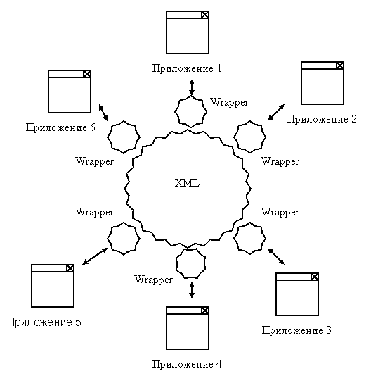 Xml интеграция. Схема интеграции. схема интеграционного взаимодействия. схема интеграции приложения. схема интеграции через xml.